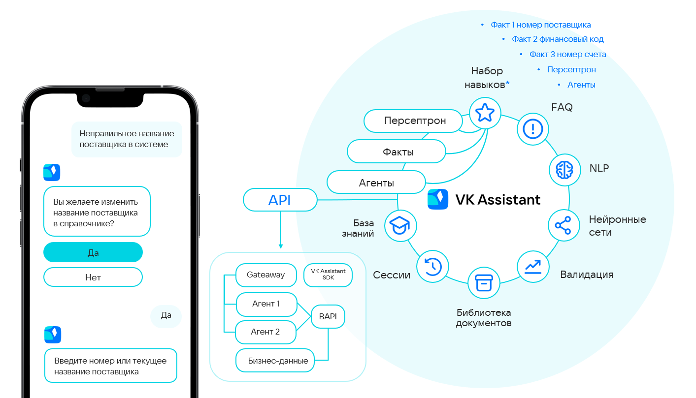 Вводная статья о VK Assistant - Документация on-premises